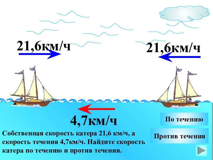 21,6км/ч Собственная скорость катера 21,6 км/ч, а скорость течения 4,7км/ч. Найдите
