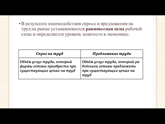 В результате взаимодействия спроса и предложения на труд на рынке устанавливается