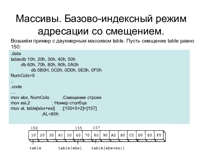 Массивы. Базово-индексный режим адресации со смещением. Возьмём пример с двухмерным массивом