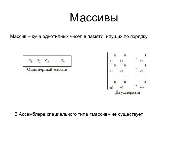 Массивы Массив – куча однотипных чисел в памяти, идущих по порядку.