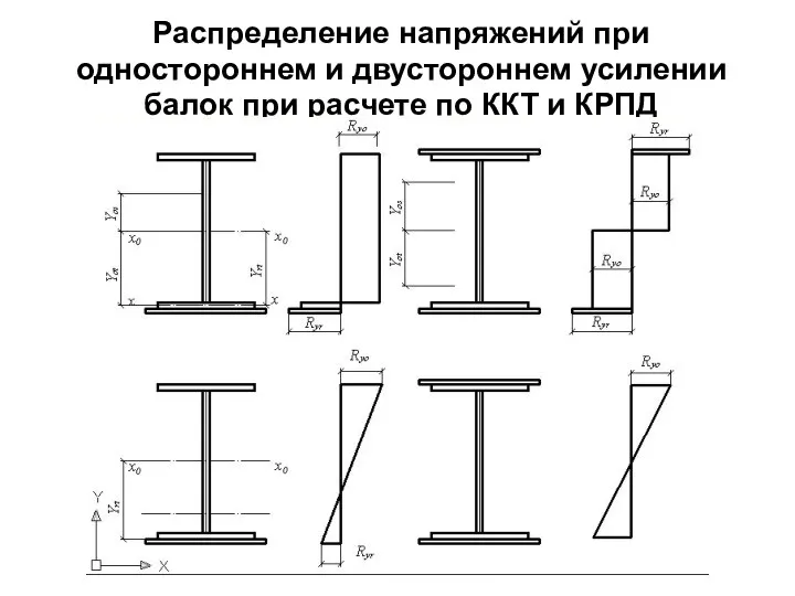 Распределение напряжений при одностороннем и двустороннем усилении балок при расчете по ККТ и КРПД