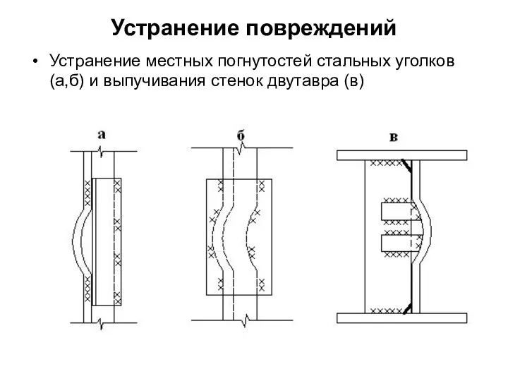 Устранение повреждений Устранение местных погнутостей стальных уголков (а,б) и выпучивания стенок двутавра (в)