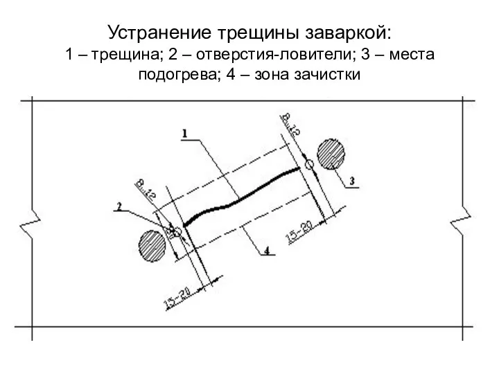 Устранение трещины заваркой: 1 – трещина; 2 – отверстия-ловители; 3 –