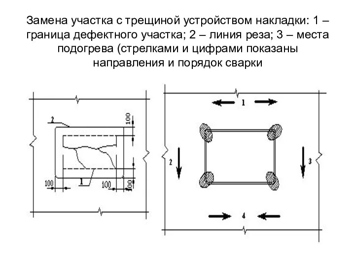 Замена участка с трещиной устройством накладки: 1 – граница дефектного участка;