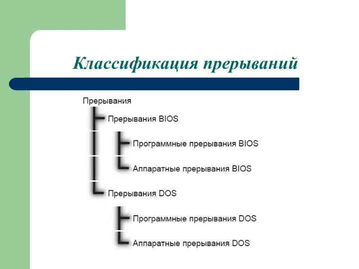 Классификация прерываний