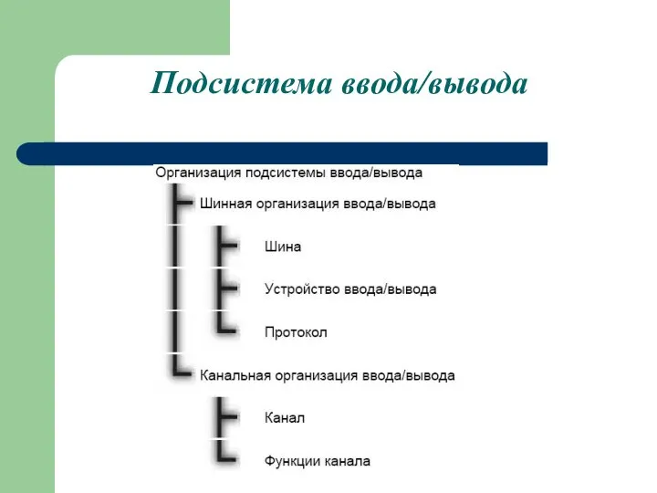 Подсистема ввода/вывода