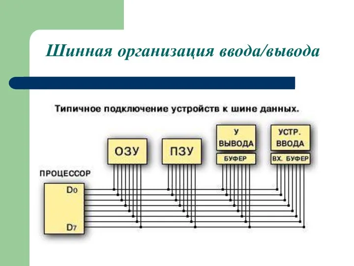 Шинная организация ввода/вывода