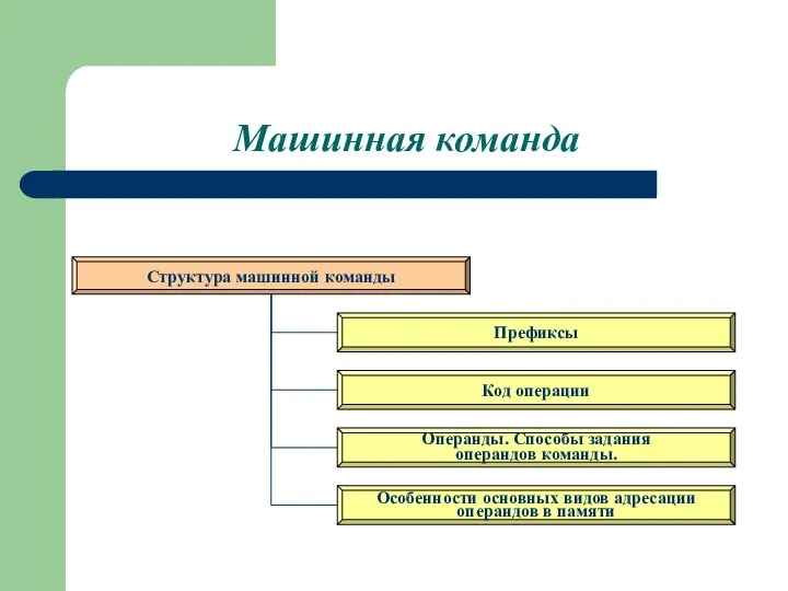 Машинная команда