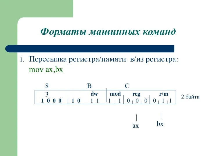 Форматы машинных команд Пересылка регистра/памяти в/из регистра: mov ax,bx mod reg