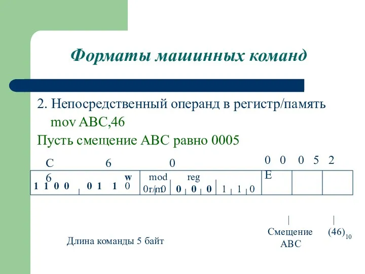 Форматы машинных команд 2. Непосредственный операнд в регистр/память mov ABC,46 Пусть