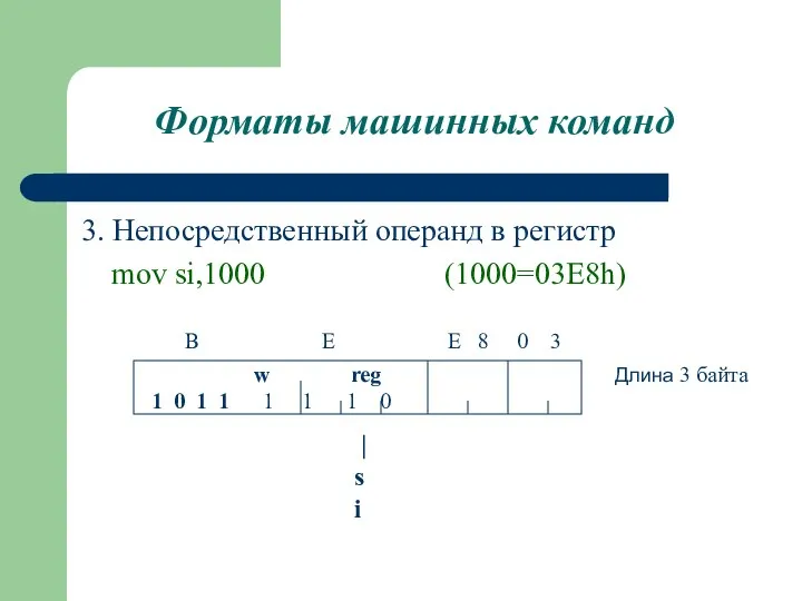 Форматы машинных команд 3. Непосредственный операнд в регистр mov si,1000 (1000=03E8h)