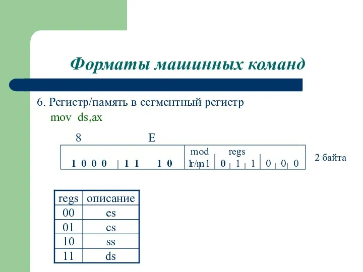 Форматы машинных команд 6. Регистр/память в сегментный регистр mov ds,ax mod