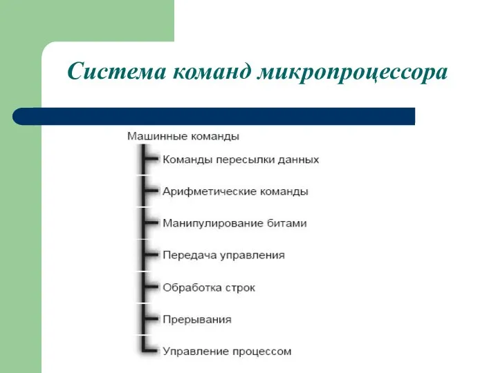 Система команд микропроцессора