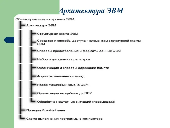 Архитектура ЭВМ