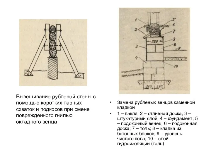 Замена рубленых венцов каменной кладкой 1 – пакля; 2 – отливная