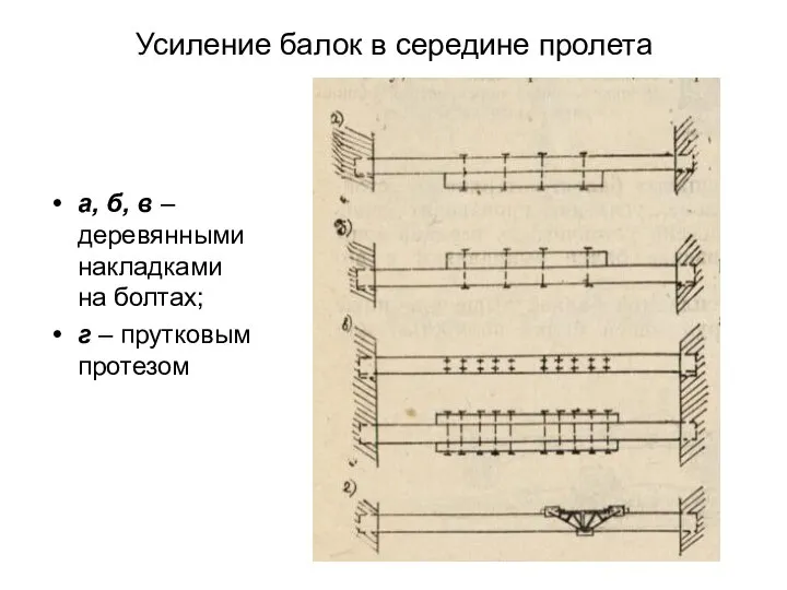 Усиление балок в середине пролета а, б, в – деревянными накладками