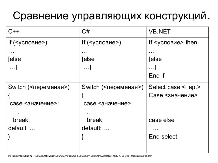 Сравнение управляющих конструкций. ms-help://MS.MSDNQTR.v80.en/MS.MSDN.v80/MS.VisualStudio.v80.en/dv_vsref/html/7c0efba1-45d9-4798-9051-9bdca3b899a6.htm