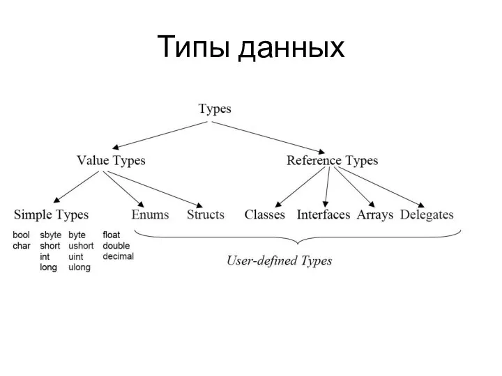 Типы данных