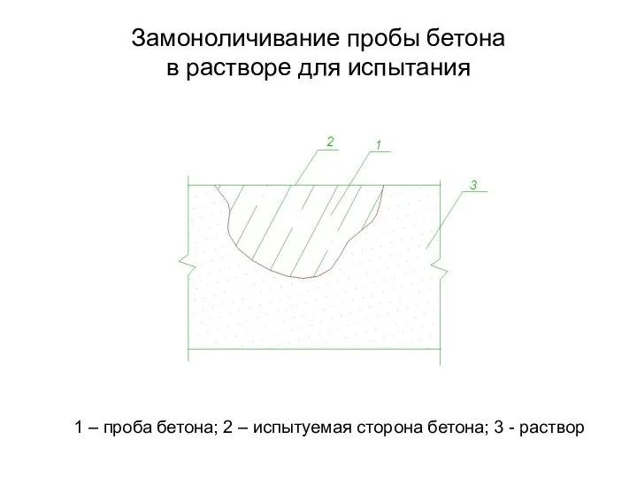 Замоноличивание пробы бетона в растворе для испытания 1 – проба бетона;