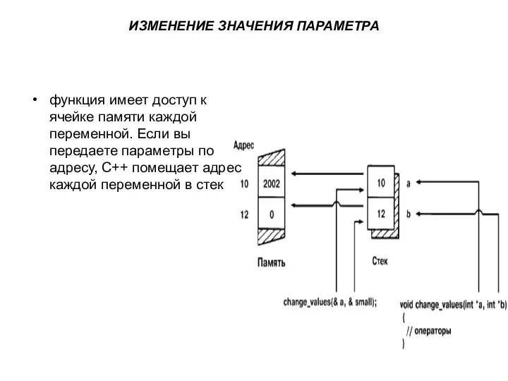 ИЗМЕНЕНИЕ ЗНАЧЕНИЯ ПАРАМЕТРА функция имеет доступ к ячейке памяти каждой переменной.