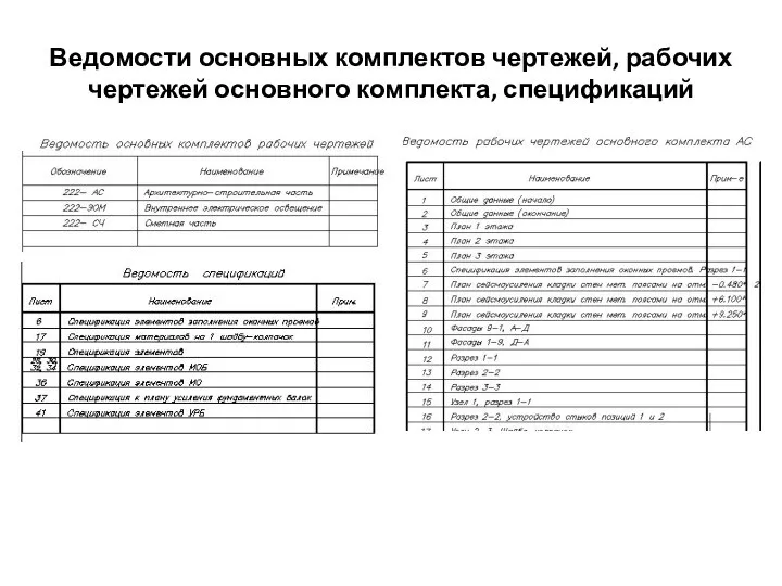 Ведомости основных комплектов чертежей, рабочих чертежей основного комплекта, спецификаций