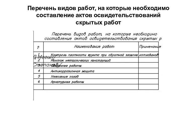 Перечень видов работ, на которые необходимо составление актов освидетельствований скрытых работ