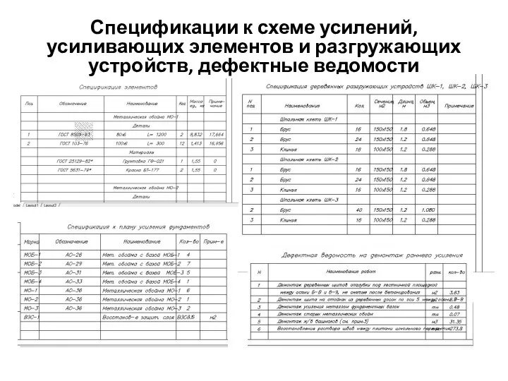 Спецификации к схеме усилений, усиливающих элементов и разгружающих устройств, дефектные ведомости