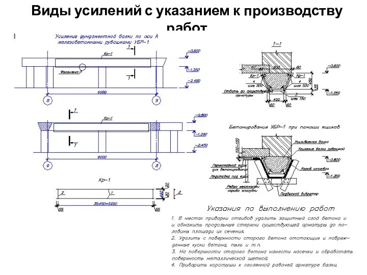 Виды усилений с указанием к производству работ