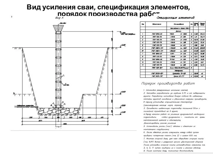 Вид усиления сваи, спецификация элементов, порядок производства работ