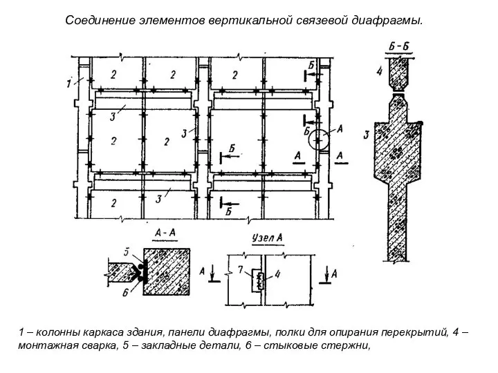 Соединение элементов вертикальной связевой диафрагмы. 1 – колонны каркаса здания, панели