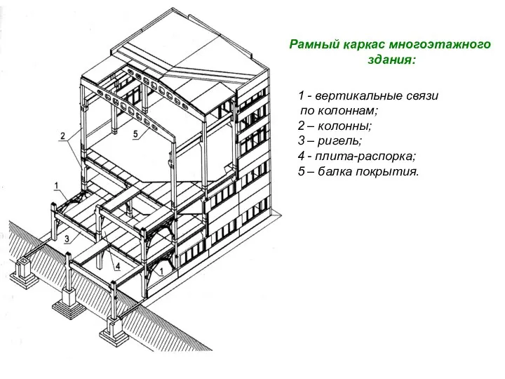 Рамный каркас многоэтажного здания: 1 - вертикальные связи по колоннам; 2