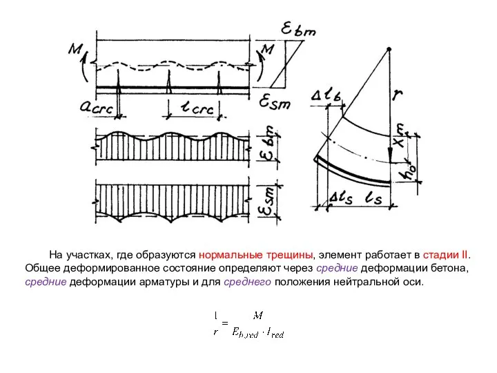 На участках, где образуются нормальные трещины, элемент работает в стадии II.