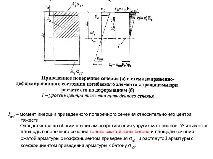 Ired – момент инерции приведенного поперечного сечения относительно его центра тяжести.