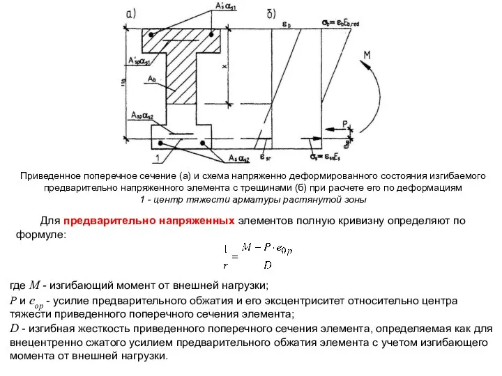 Приведенное поперечное сечение (а) и схема напряженно деформированного состояния изгибаемого предварительно