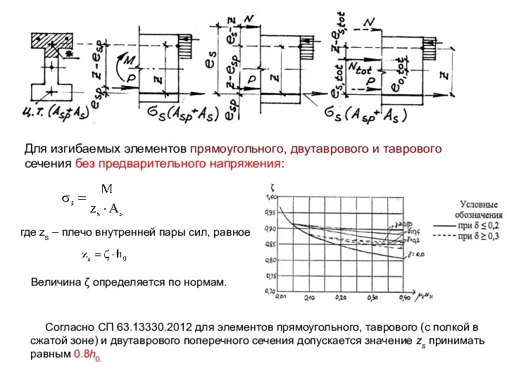 Для изгибаемых элементов прямоугольного, двутаврового и таврового сечения без предварительного напряжения: