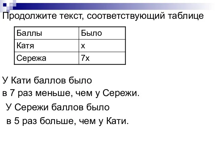 Продолжите текст, соответствующий таблице У Кати баллов было в 7 раз