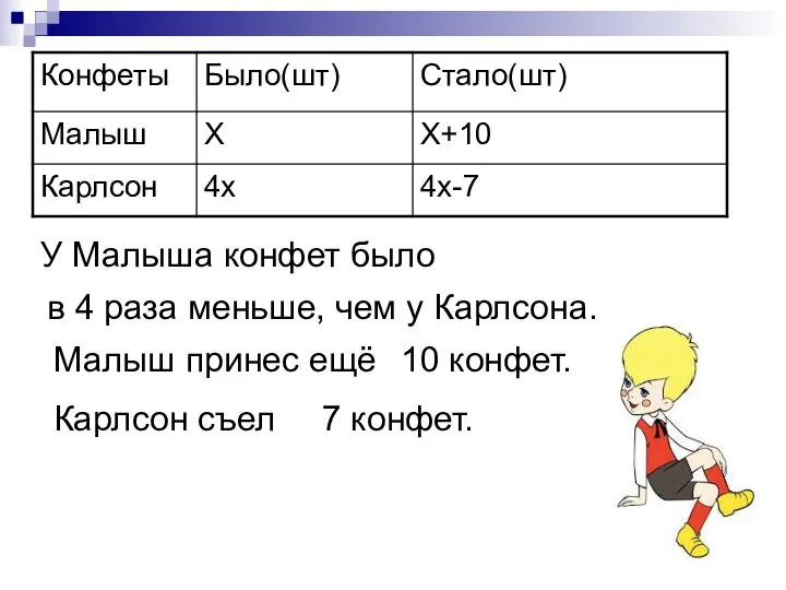 У Малыша конфет было в 4 раза меньше, чем у Карлсона.