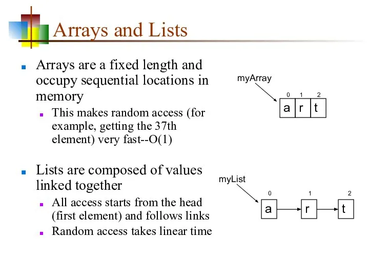 Arrays and Lists Arrays are a fixed length and occupy sequential