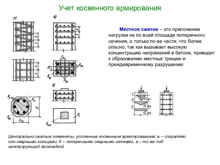 Учет косвенного армирования Центрально сжатые элементы, усиленные косвенным армитрованием: а –