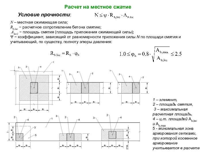 Условие прочности: N – местная сжимающая сила; Rb,loc − расчетное сопротивление