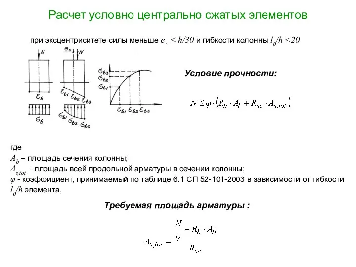 Расчет условно центрально сжатых элементов при эксцентриситете силы меньше eq где