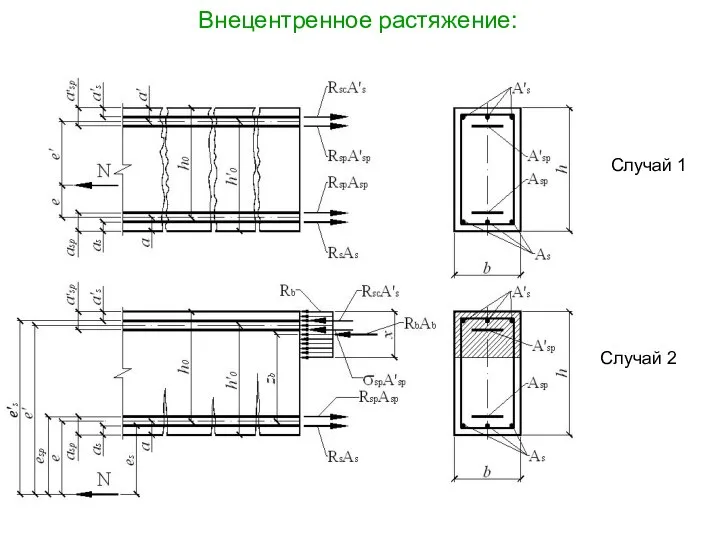 Внецентренное растяжение: Случай 1 Случай 2