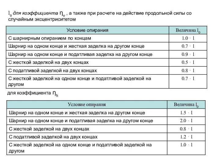 l0 для коэффициента ην , а также при расчете на действие