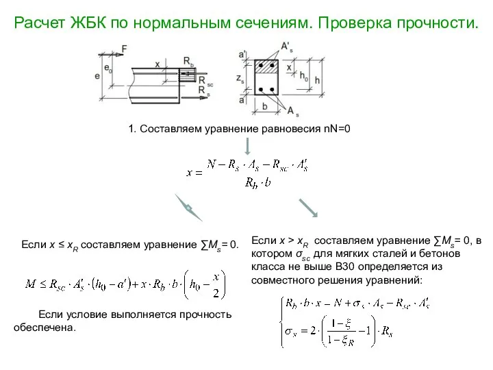 Расчет ЖБК по нормальным сечениям. Проверка прочности. 1. Составляем уравнение равновесия