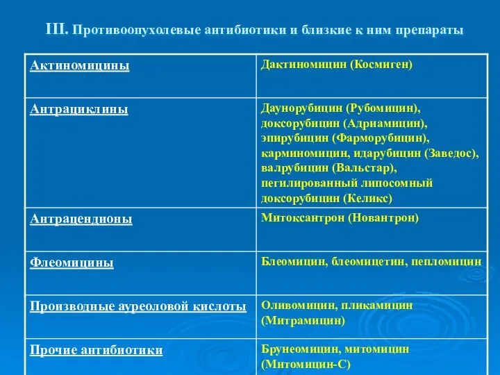 III. Противоопухолевые антибиотики и близкие к ним препараты