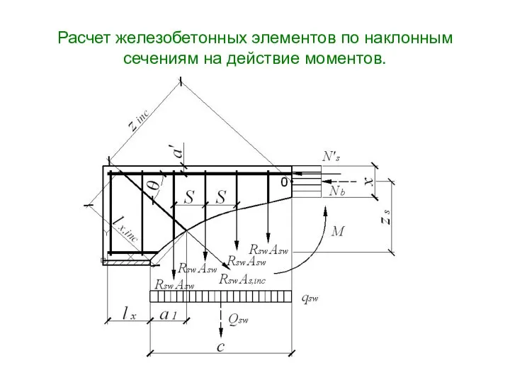 Расчет железобетонных элементов по наклонным сечениям на действие моментов.