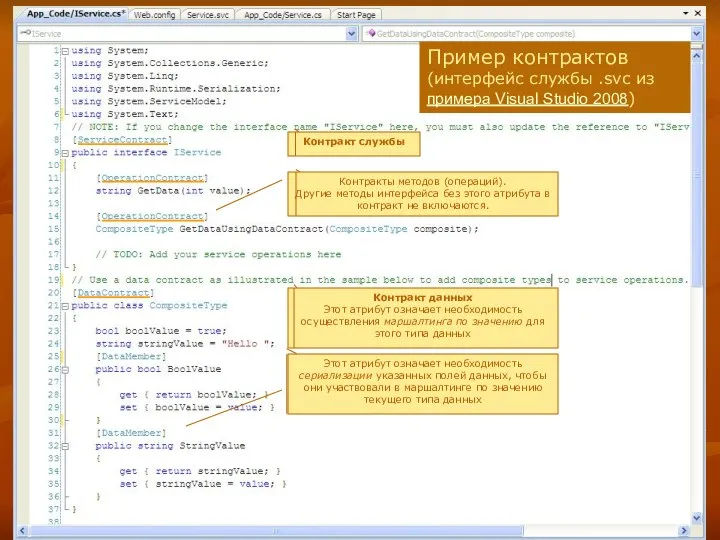 Пример контрактов (интерфейс службы .svc из примера Visual Studio 2008) Контракт