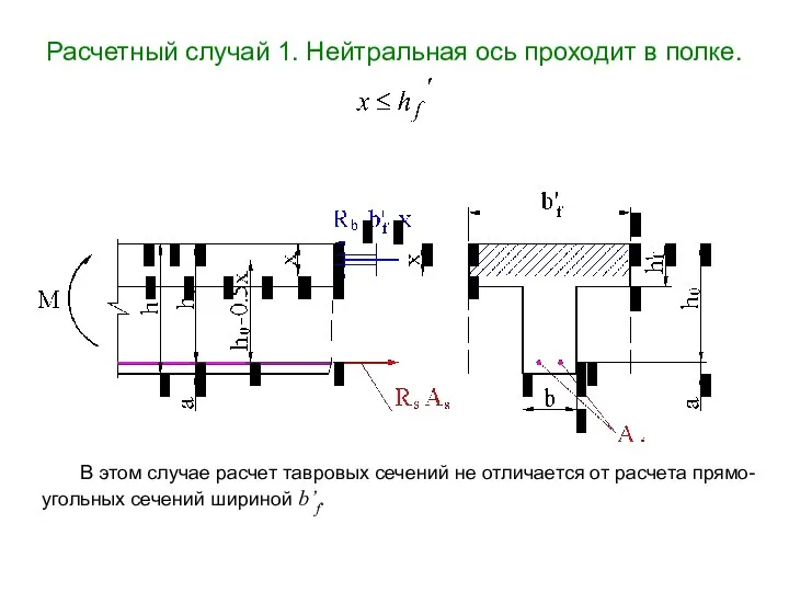 Расчетный случай 1. Нейтральная ось проходит в полке. В этом случае