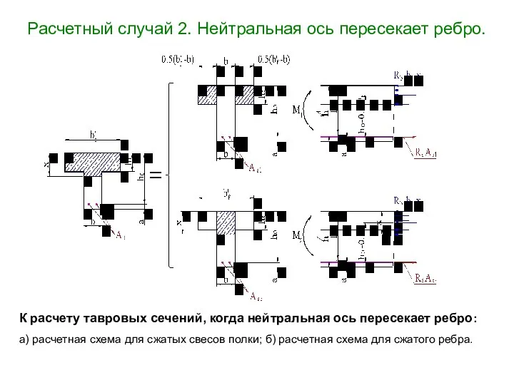 Расчетный случай 2. Нейтральная ось пересекает ребро. К расчету тавровых сечений,