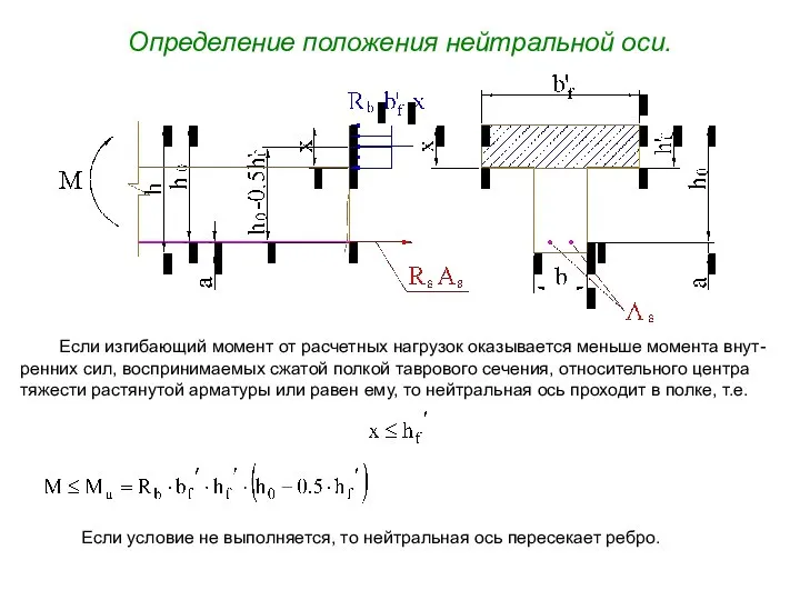 Определение положения нейтральной оси. Если изгибающий момент от расчетных нагрузок оказывается